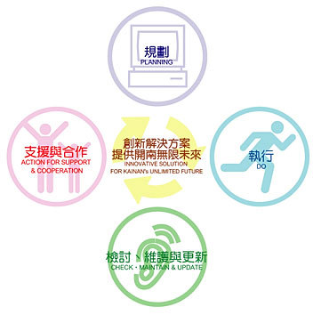 服務理念