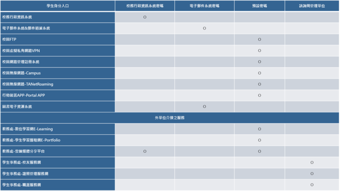 Various information service certification methods in the schoolImage